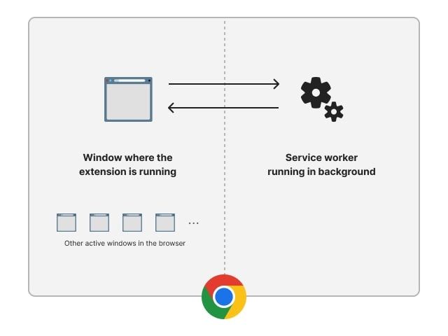 service-worker, bhuvan-gandhi, javascript, chrome-extension, chrome